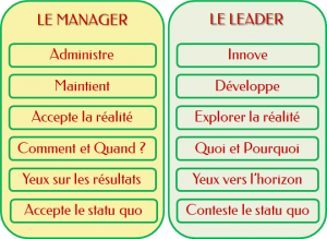 Un manager ou un leader