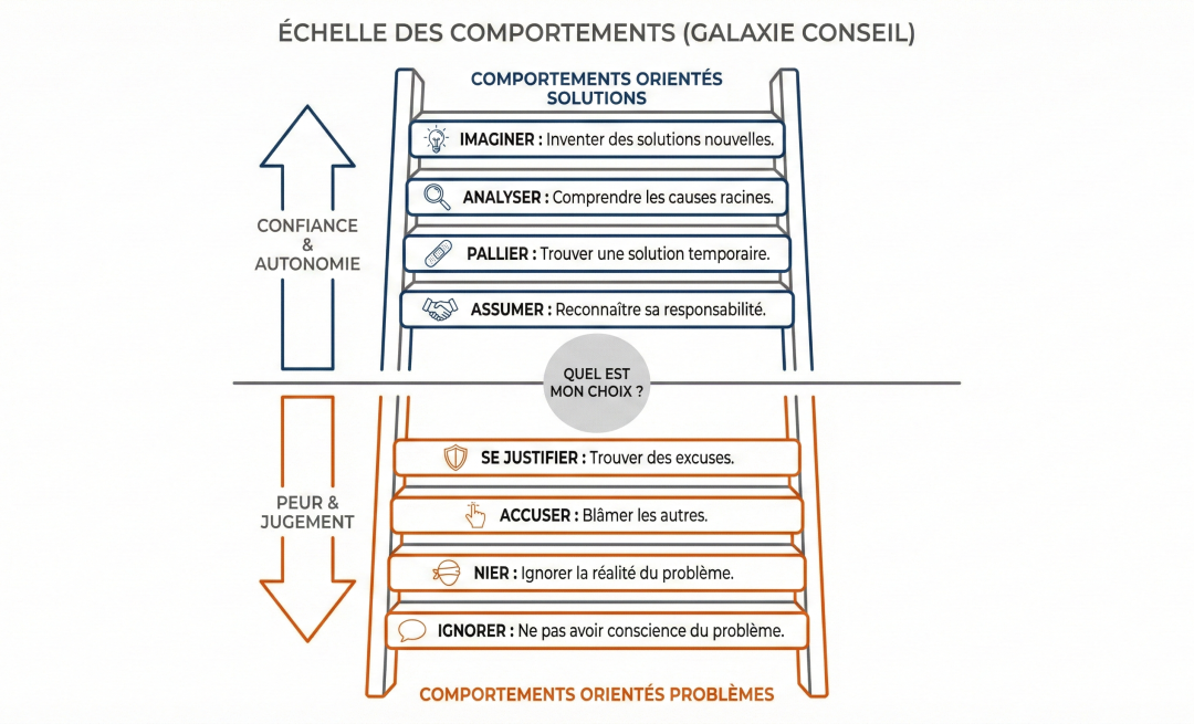 C&rsquo;est la faute de Germain 🤔