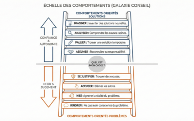 C&rsquo;est la faute de Germain 🤔