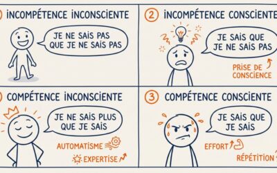 Expliquer, c&rsquo;est pas si simple