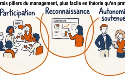 Bien manager sur le terrain… Pas seulement en théorie