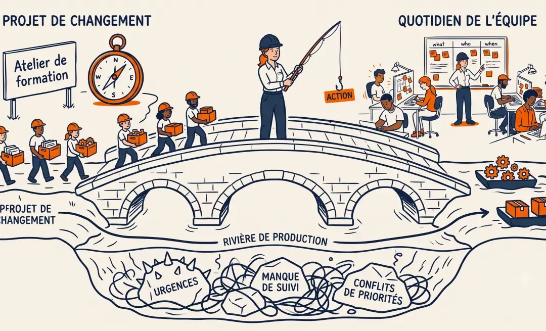 Changement (ou formation) qui ne s&rsquo;installe pas – ce que le manager peut vraiment faire